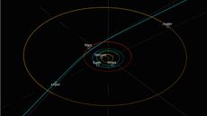 Diagram of the new objects trajectory through the solar system 
