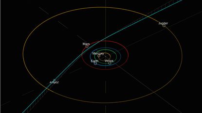 Diagram of the new objects trajectory through the solar system