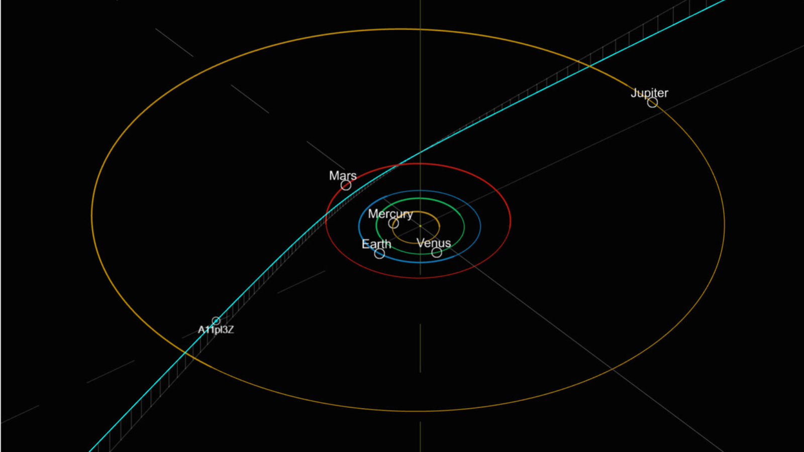 Diagram of the new objects trajectory through the solar system