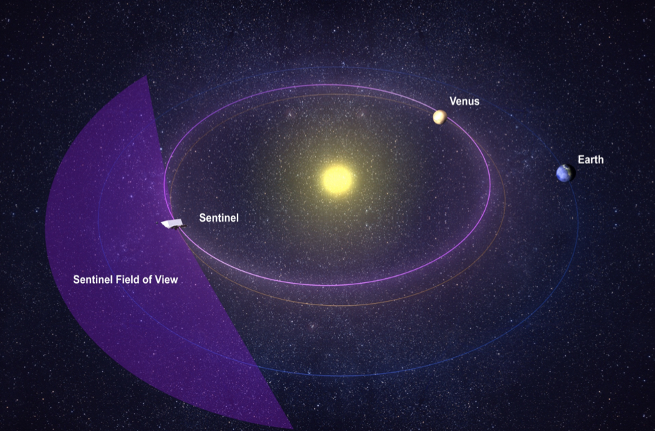 The Venus-like orbit of the private Sentinel space telescope.