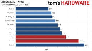 Đánh giá Card đồ họa GeForce RTX 3060 12GB DDR6, ra mắt vào cuối tháng 2 96 GeForce RTX 3060