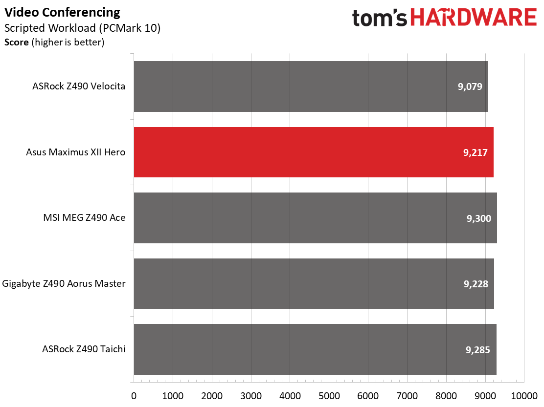 Asus Z490 ROG Maximus XII Hero (Wi-Fi)