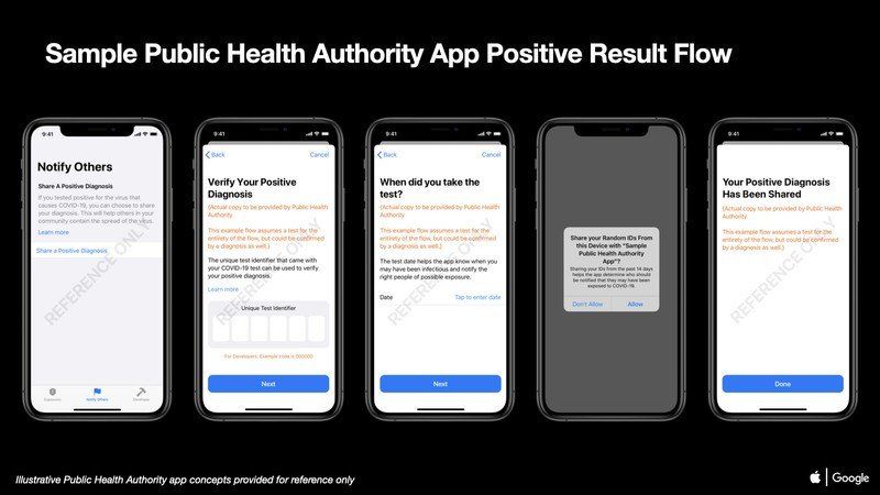 02 Covid 19 Exposure Notifications Sample Public Health Authority App Positive Result Ios.