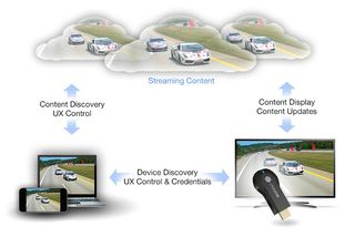 Chromecast concept