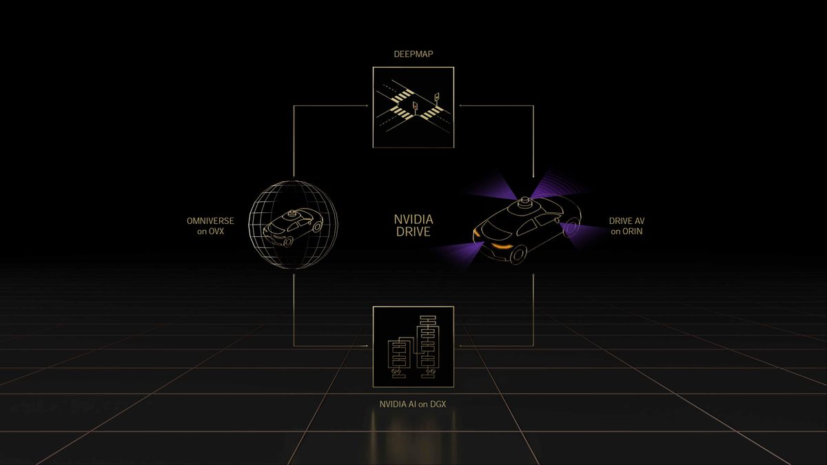 Nvidia GTC Spring 2022 full slide deck