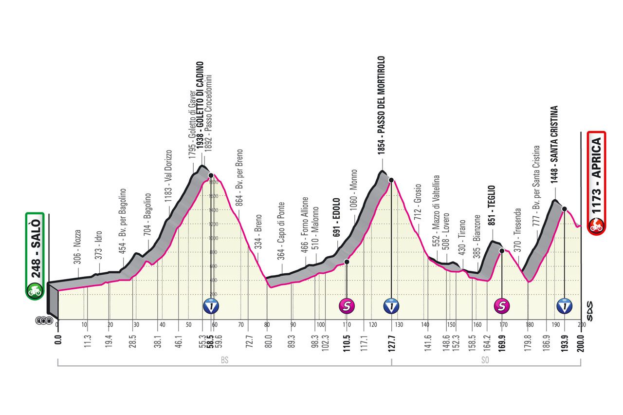 The wine stage of 2022 Giro d'Italia climbs high into the Valtellina