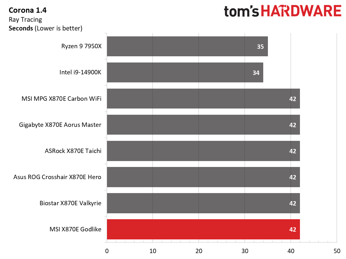 MSI X870E Godlike