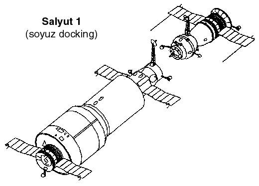 Soviet Union Soyuz Spacecraft Docking Diagram