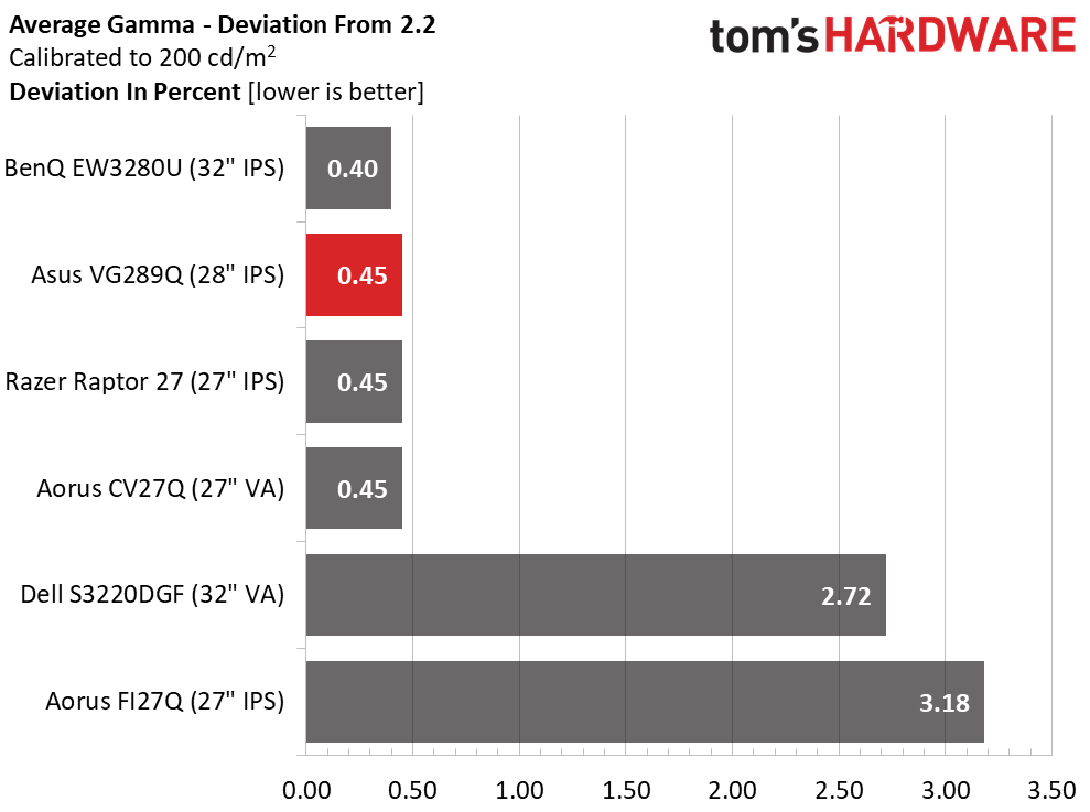 Asus VG289Q Ultra HD HDR