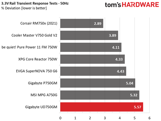 Gigabyte UD750GM