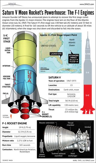 Learn how Amazon founder Jeff Bezos plans to raise sunken Apollo 11 moon rocket engines from the Atlantic Ocean floor in this infographic. 