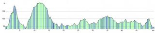 Fun route, Cycling Weekly cyclo-sportive 2011 profile
