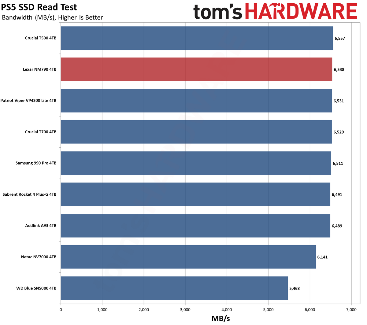Lexar Play 4TB SSD