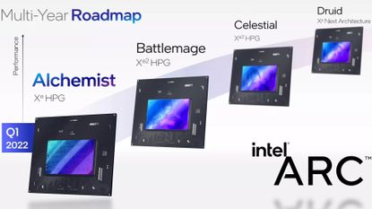 Intel Arc