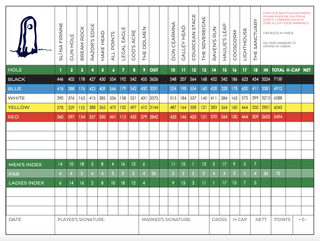 Old Head Golf Links scorecard