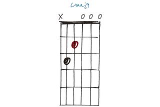 GIT511 30 open-tuning chords