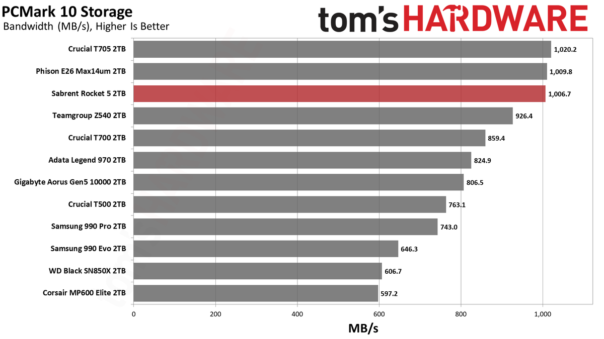 Sabrent Rocket 5 2TB SSD