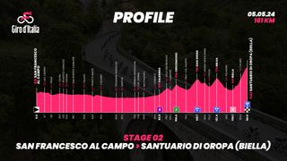 Giro d'Italia stage two profile