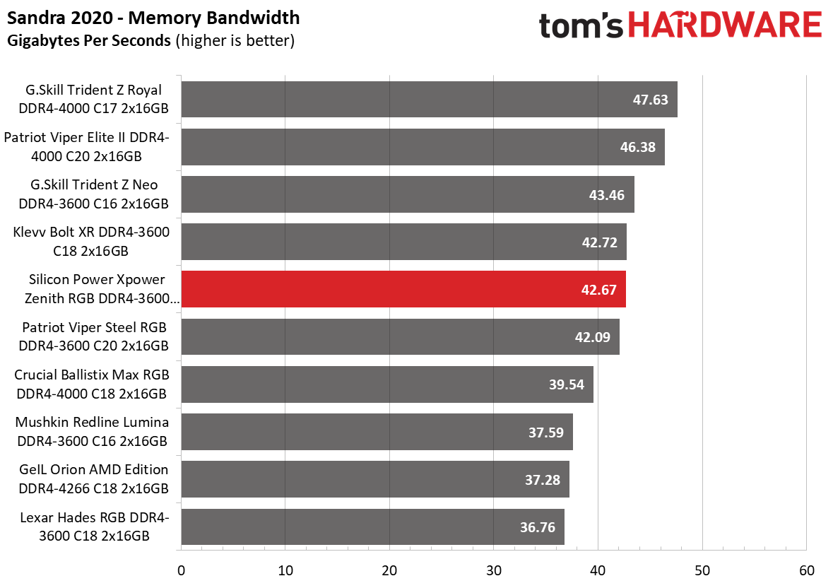 Memory Review