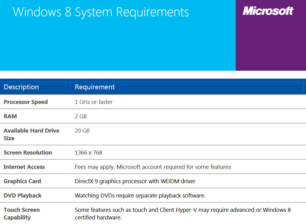 Windows 8 system requirements