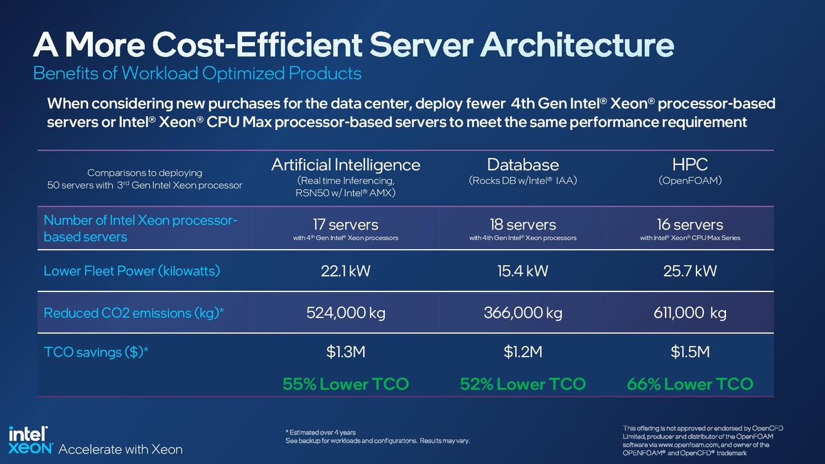 Sapphire Rapids