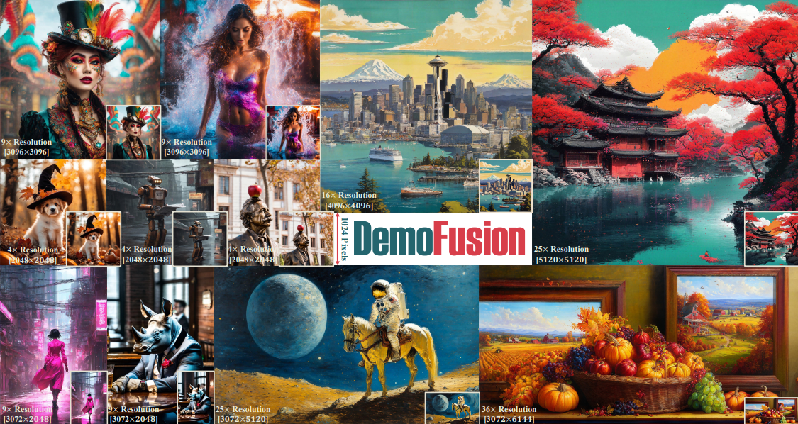 DemoFusion can generate images up to 16x those of Stable Diffusion