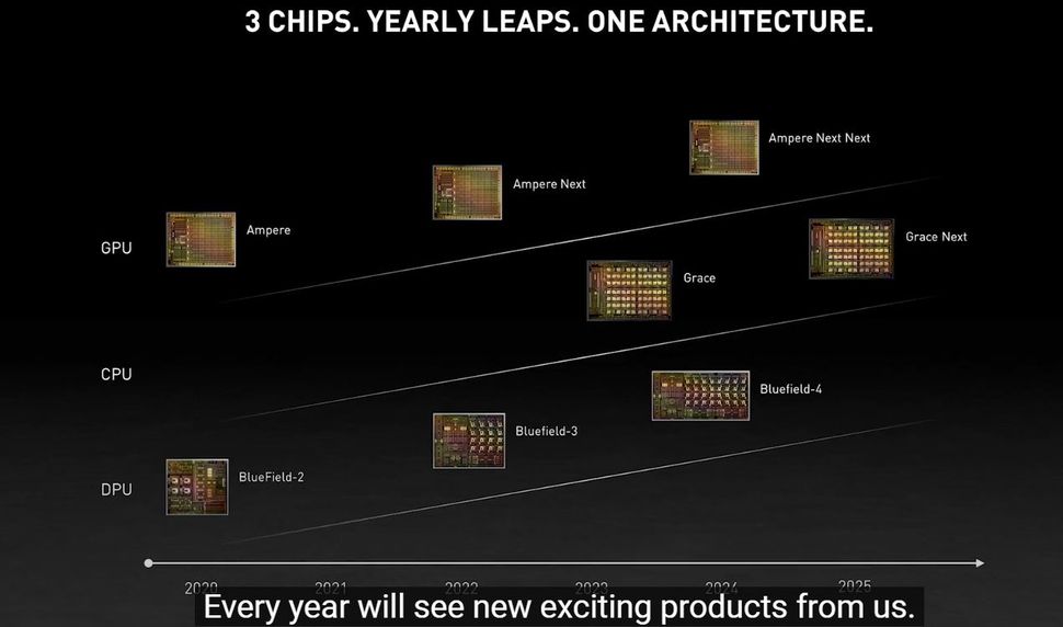 Nvidia's Arm-Powered Grace CPU Debuts, Claims 10X More Performance Than ...