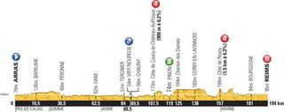 Profile for the 2014 Tour de France stage 6