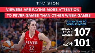 TVision WNBA attention