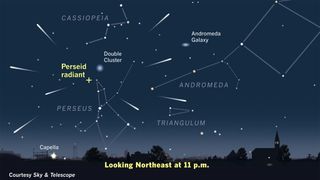Look for the Perseid meteor shower coming from the constellation Perseus in the northeastern sky on the night of Aug. 12, 2015. The Perseids appear to radiate out from a point on the border of constellations Perseus and Cassiopeia.
