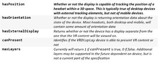 The currently supported, read-only components that a VRDisplay returns when querying for capabilities from the WebVR 1.0 specification