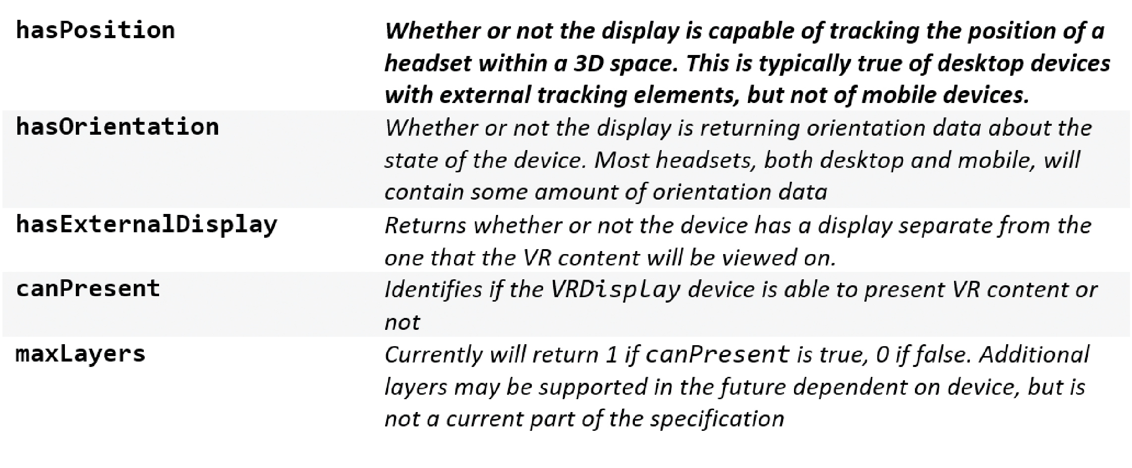 The currently supported, read-only components that a VRDisplay returns when querying for capabilities from the WebVR 1.0 specification