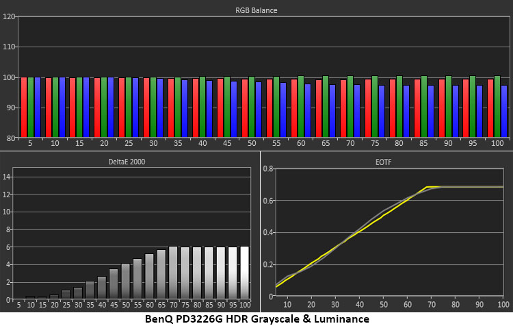 BenQ DesignVue PD3226G