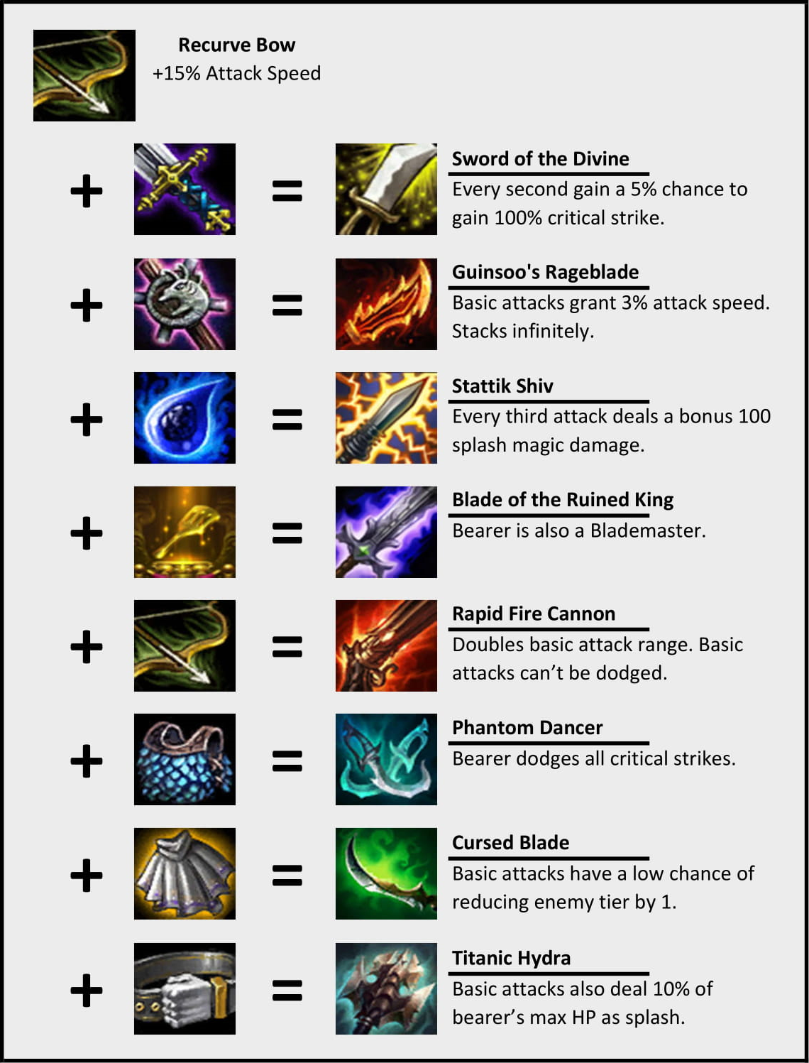 Teamfight Tactics Item Cheat Sheet: An Easy Guide To Every Combination ...