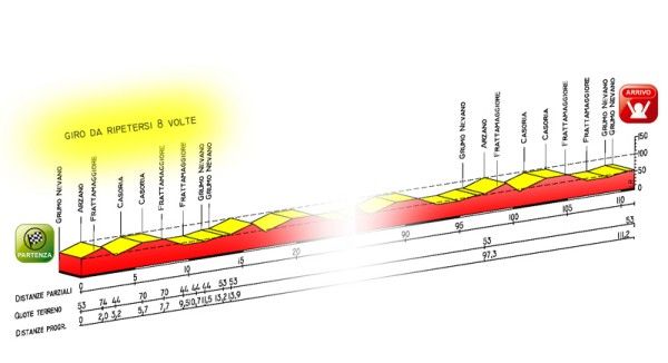 Giro Donne 2009 stage 9 profile