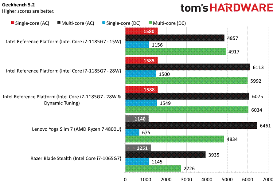 get-i7-10th-gen-now-or-get-i7th-11-gen-for-laptop-intel