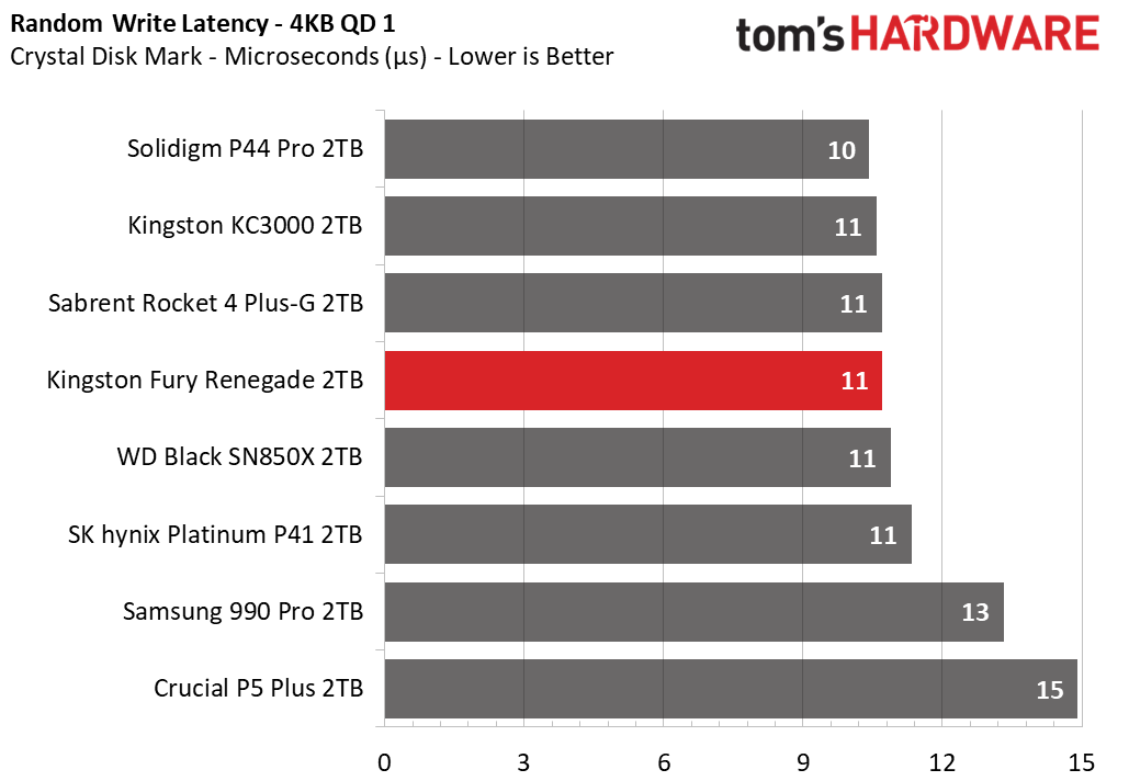 Kingston Fury Renegade 2TB