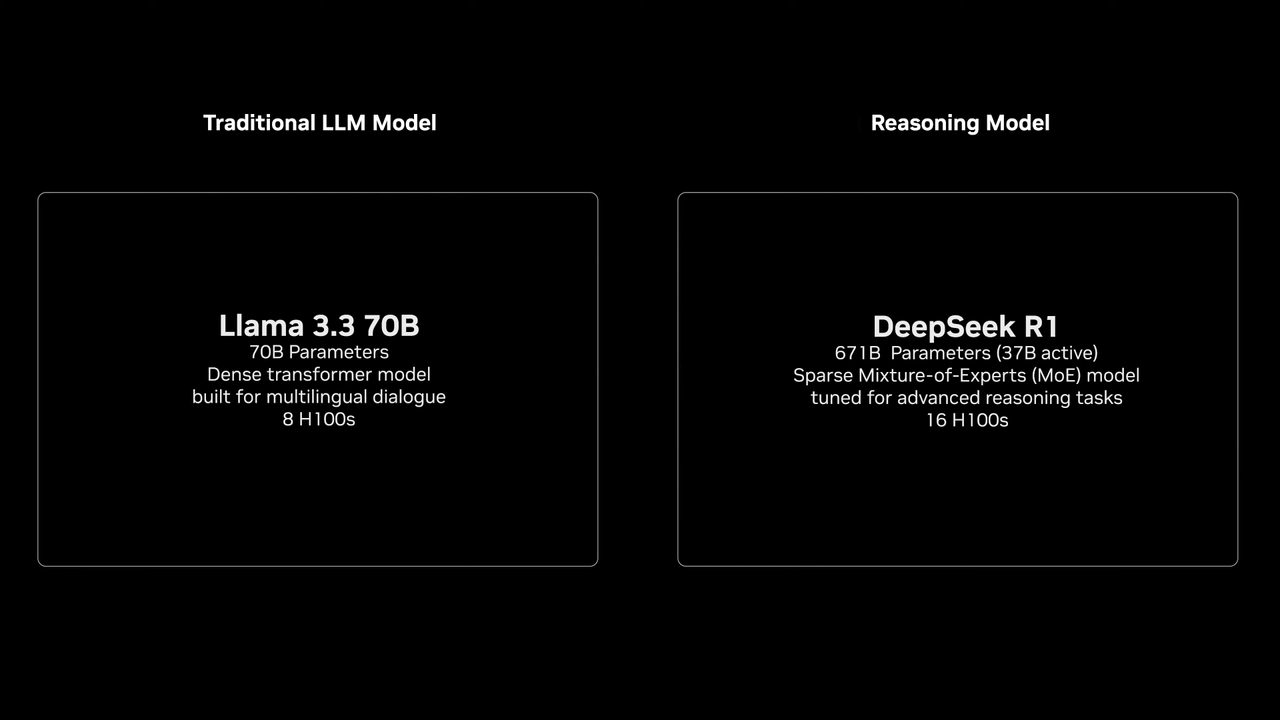 Nvidia GTC