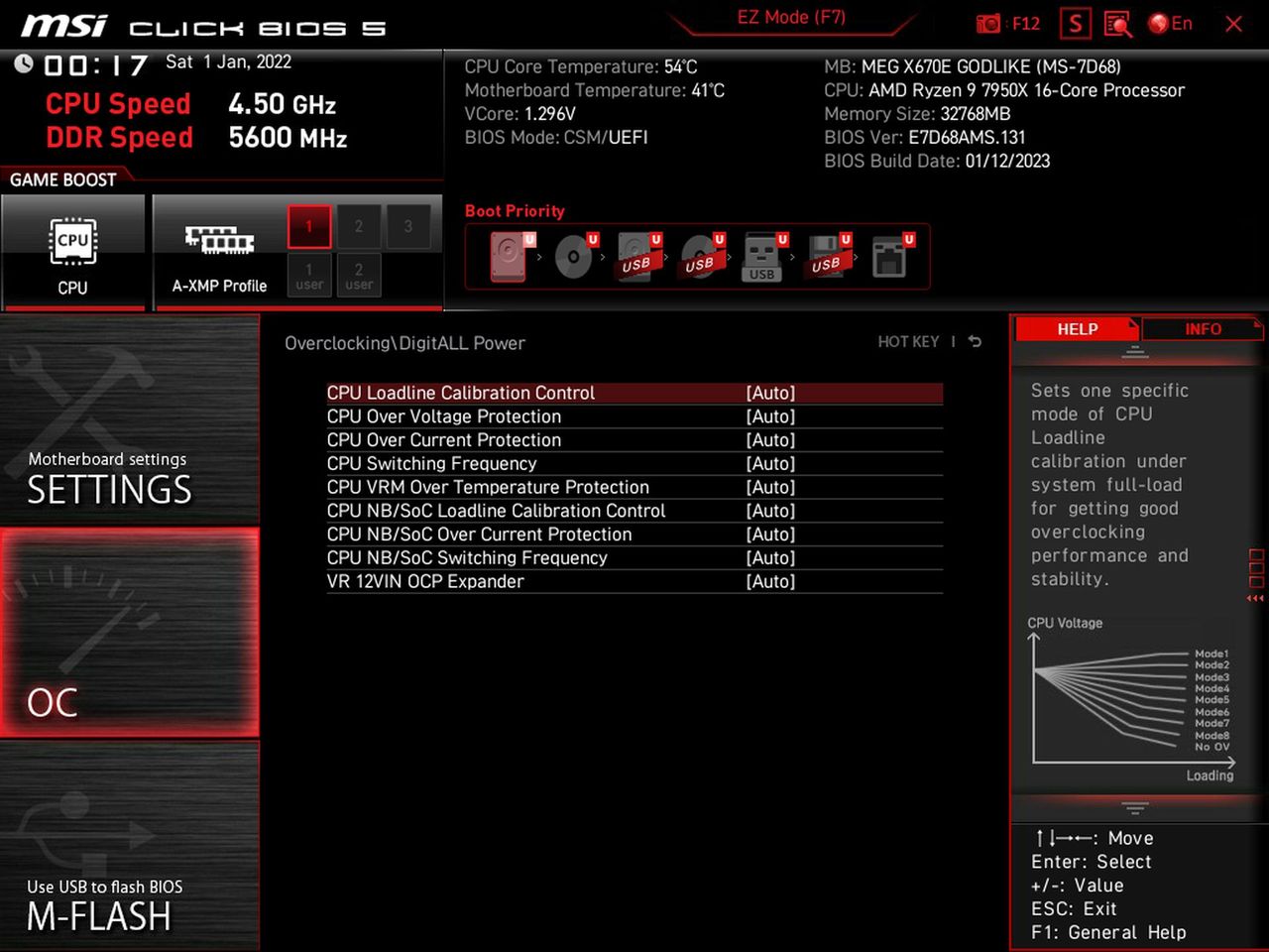 MSI X670E Godlike