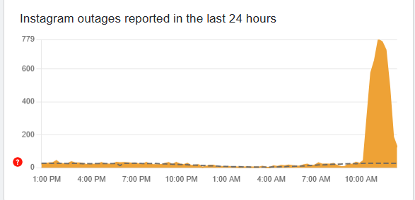 Instagram outage 8-19-25