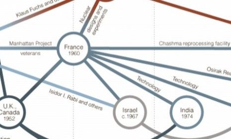 This NYT infographic depicts the growth of nuclear power.