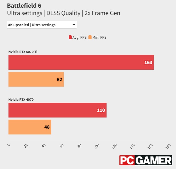 BF6 performance