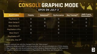 The First Descendant console performance modes