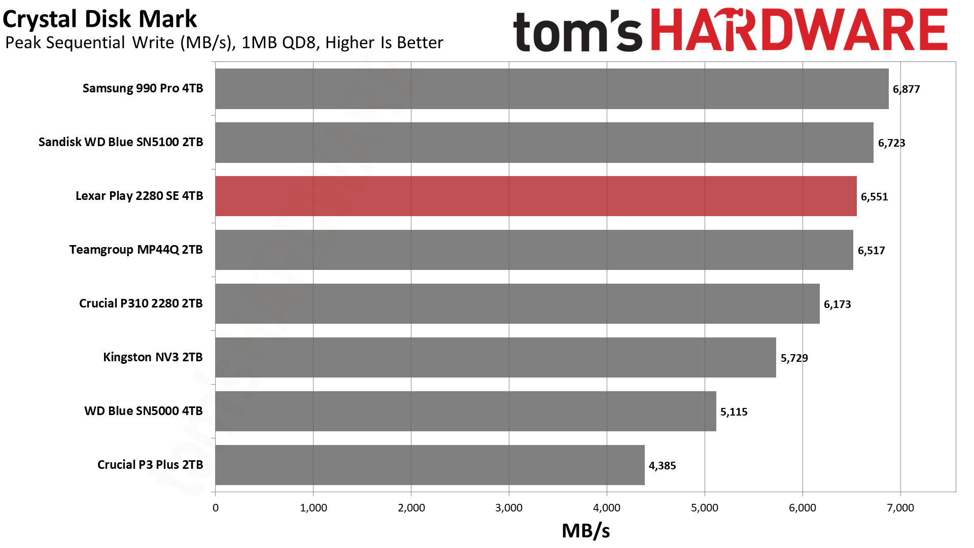 Lexar Play 2280 SE 4TB SSD