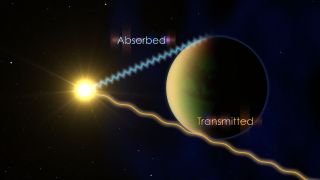 This NASA graphic shows how astronomers determine what is in the atmosphere of an exoplanet. Astronomers track the planet as it passes in front of its host star and study which wavelengths of light are absorbed.