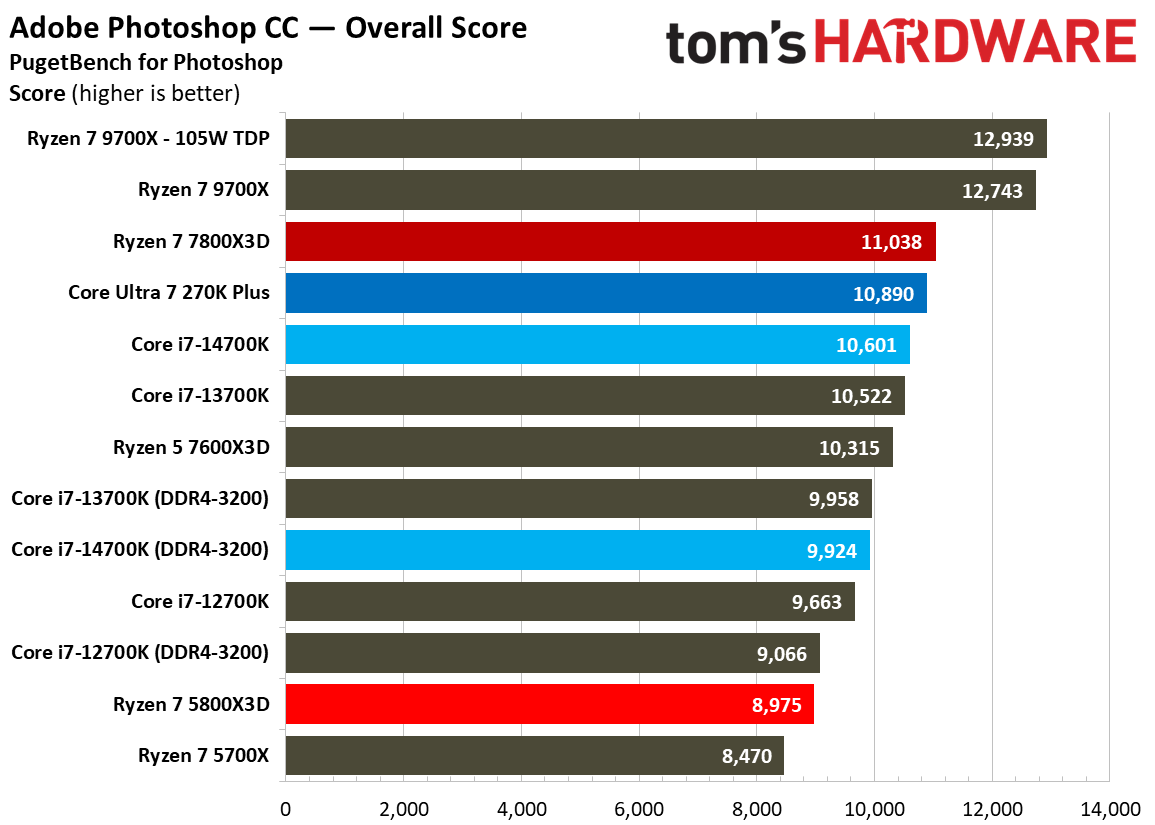 AMD Ryzen 7 5800X3D