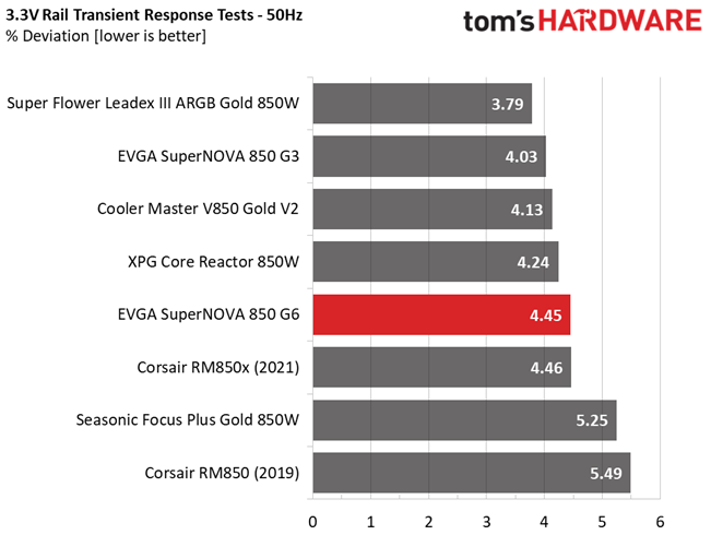 EVGA 850 G6