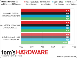 Adata Vs. Crucial: 32GB DDR4 Memory Kit Verdict
