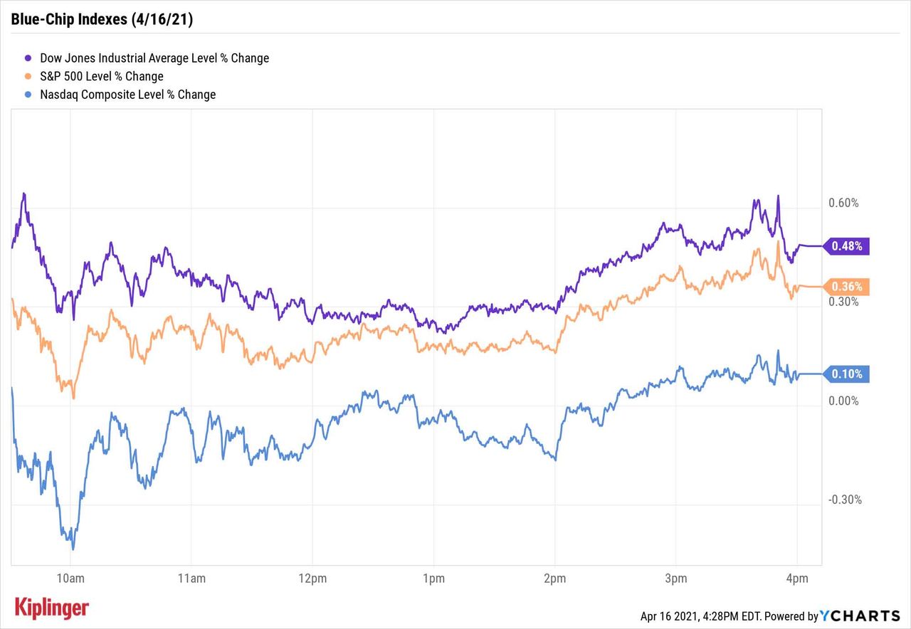 Stock Market Today: Dow, S&P 500 Reach New Highs Again As Earnings ...