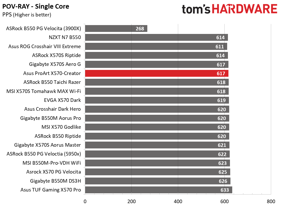 Asus ProArt X570-Creator WIFI